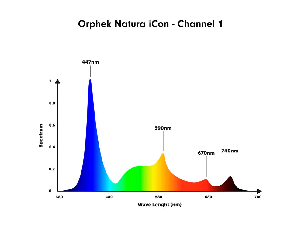 Orphek Natura iCon - Reef Aquarium LED Lighting