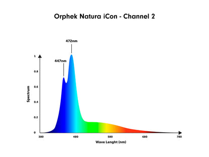 Orphek Natura iCon - Reef Aquarium LED Lighting