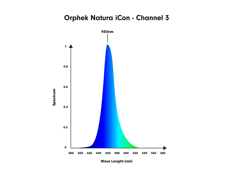 Orphek Natura iCon - Reef Aquarium LED Lighting
