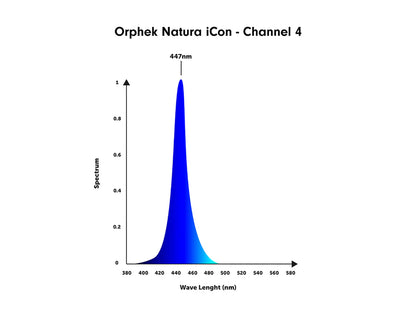 Orphek Natura iCon - Reef Aquarium LED Lighting