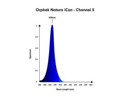 Orphek Natura iCon - Reef Aquarium LED Lighting
