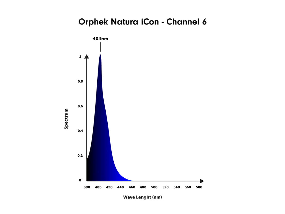 Orphek Natura iCon - Reef Aquarium LED Lighting