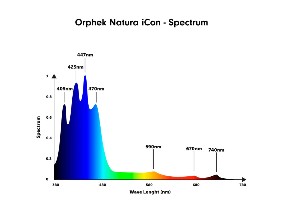 Orphek Natura iCon - Reef Aquarium LED Lighting