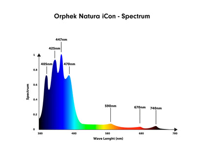 Orphek Natura iCon - Reef Aquarium LED Lighting